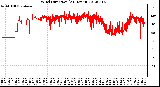 Milwaukee Weather Wind Direction<br>(24 Hours)