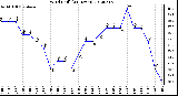 Milwaukee Weather Wind Chill<br>(24 Hours)