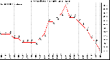 Milwaukee Weather Heat Index<br>(24 Hours)