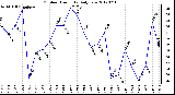 Milwaukee Weather Outdoor Humidity<br>Daily Low