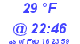 Milwaukee Weather Wind Chill Low Today