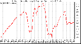 Milwaukee Weather Outdoor Humidity<br>Every 5 Minutes<br>(24 Hours)