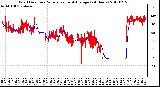 Milwaukee Weather Wind Direction<br>Normalized and Average<br>(24 Hours)