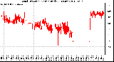 Milwaukee Weather Wind Direction<br>Normalized<br>(24 Hours)