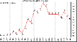 Milwaukee Weather Dew Point<br>(24 Hours)