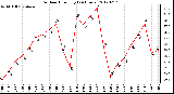 Milwaukee Weather Outdoor Humidity<br>(24 Hours)