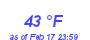 Milwaukee Weather Dewpoint High High Year