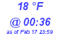 Milwaukee Weather Dewpoint High Low Today