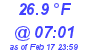 Milwaukee Weather Temperature Low Today