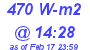 Milwaukee Weather Solar Radiation High Today