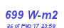 Milwaukee Weather Solar Radiation High Year