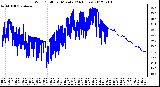 Milwaukee Weather Wind Chill<br>per Minute<br>(24 Hours)