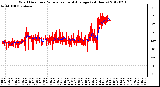 Milwaukee Weather Wind Direction<br>Normalized and Average<br>(24 Hours)