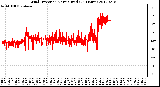 Milwaukee Weather Wind Direction<br>Normalized<br>(24 Hours)