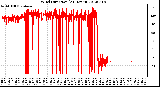 Milwaukee Weather Wind Direction<br>(24 Hours)