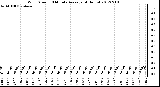 Milwaukee Weather Wind Speed<br>10 Minute Average<br>(4 Hours)