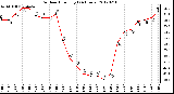 Milwaukee Weather Outdoor Humidity<br>(24 Hours)