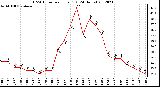 Milwaukee Weather THSW Index<br>per Hour (F)<br>(24 Hours)