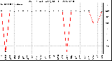 Milwaukee Weather Wind Direction<br>(By Month)