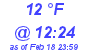 Milwaukee Weather Dewpoint High Low Today