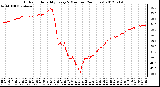 Milwaukee Weather Outdoor Humidity<br>Every 5 Minutes<br>(24 Hours)