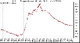 Milwaukee Weather Outdoor Temperature<br>per Minute<br>(24 Hours)