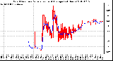 Milwaukee Weather Wind Direction<br>Normalized and Average<br>(24 Hours)