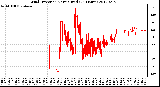 Milwaukee Weather Wind Direction<br>Normalized<br>(24 Hours)