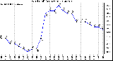 Milwaukee Weather Wind Chill<br>(24 Hours)