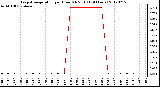 Milwaukee Weather Evapotranspiration<br>per Hour (Oz/sq ft)<br>(24 Hours)