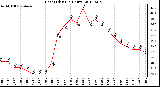 Milwaukee Weather Heat Index<br>(24 Hours)