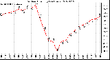 Milwaukee Weather Outdoor Humidity<br>(24 Hours)