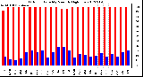 Milwaukee Weather Outdoor Humidity<br>Monthly High/Low