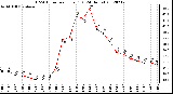 Milwaukee Weather THSW Index<br>per Hour (F)<br>(24 Hours)