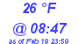 Milwaukee Weather Dewpoint High High Today