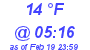 Milwaukee Weather Dewpoint High Low Today