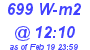 Milwaukee Weather Solar Radiation High Today