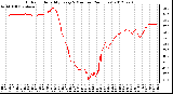 Milwaukee Weather Outdoor Humidity<br>Every 5 Minutes<br>(24 Hours)