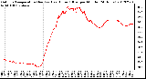 Milwaukee Weather Outdoor Temperature (Red)<br>vs Heat Index (Blue)<br>per Minute<br>(24 Hours)