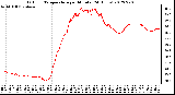 Milwaukee Weather Outdoor Temperature<br>per Minute<br>(24 Hours)