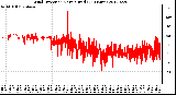 Milwaukee Weather Wind Direction<br>Normalized<br>(24 Hours)