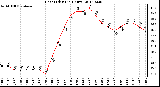 Milwaukee Weather Heat Index<br>(24 Hours)