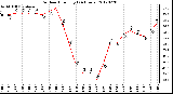 Milwaukee Weather Outdoor Humidity<br>(24 Hours)