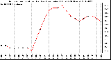 Milwaukee Weather Outdoor Temperature (Red)<br>vs Heat Index (Blue)<br>(24 Hours)