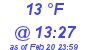 Milwaukee Weather Dewpoint High Low Today