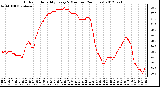 Milwaukee Weather Outdoor Humidity<br>Every 5 Minutes<br>(24 Hours)