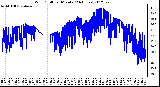 Milwaukee Weather Wind Chill<br>per Minute<br>(24 Hours)