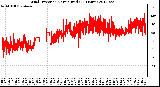 Milwaukee Weather Wind Direction<br>Normalized<br>(24 Hours)