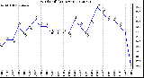 Milwaukee Weather Wind Chill<br>(24 Hours)