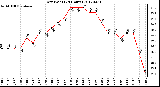 Milwaukee Weather Dew Point<br>(24 Hours)